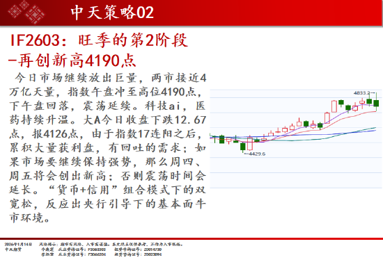 中天期货:商品指数继续上行 碳酸锂短线调整 第3张 中天期货:商品指数继续上行 碳酸锂短线调整 第3张