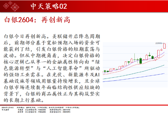中天期货:商品指数继续上行 碳酸锂短线调整 第6张 中天期货:商品指数继续上行 碳酸锂短线调整 第6张