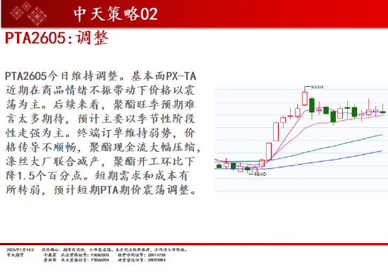 中天期货:商品指数继续上行 碳酸锂短线调整 第7张 中天期货:商品指数继续上行 碳酸锂短线调整 第7张