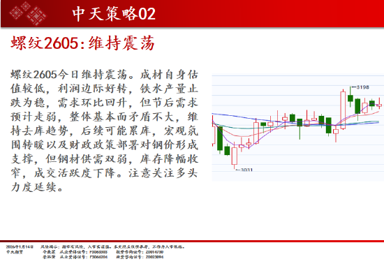 中天期货:商品指数继续上行 碳酸锂短线调整 第9张 中天期货:商品指数继续上行 碳酸锂短线调整 第9张