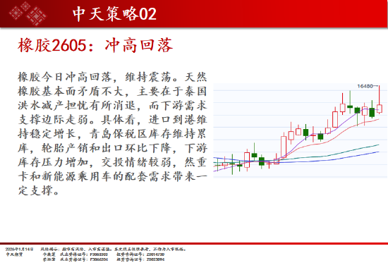 中天期货:商品指数继续上行 碳酸锂短线调整 第11张 中天期货:商品指数继续上行 碳酸锂短线调整 第11张