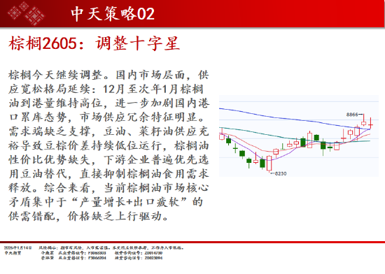中天期货:商品指数继续上行 碳酸锂短线调整 第15张 中天期货:商品指数继续上行 碳酸锂短线调整 第15张