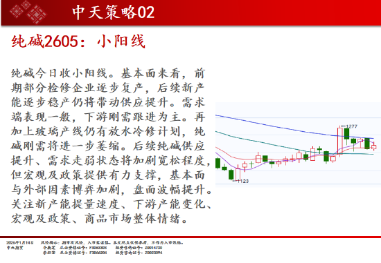 中天期货:商品指数继续上行 碳酸锂短线调整 第16张 中天期货:商品指数继续上行 碳酸锂短线调整 第16张
