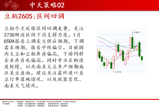 中天期货:商品指数继续上行 碳酸锂短线调整 第17张 中天期货:商品指数继续上行 碳酸锂短线调整 第17张