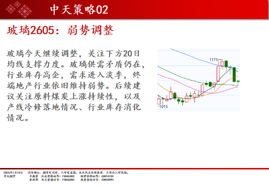 中天期货:商品指数继续上行 碳酸锂短线调整 第18张 中天期货:商品指数继续上行 碳酸锂短线调整 第18张