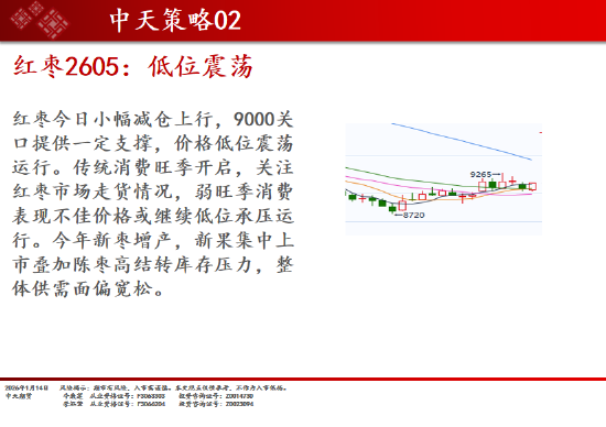 中天期货:商品指数继续上行 碳酸锂短线调整 第19张 中天期货:商品指数继续上行 碳酸锂短线调整 第19张