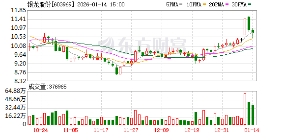 银龙股份：公司产品主要应用于铁路、水利等领域  第1张
