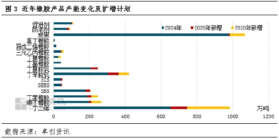 橡胶行业年度盘点:透过“关键词”看橡胶行业2025年运行表现 第5张 橡胶行业年度盘点:透过“关键词”看橡胶行业2025年运行表现 第5张