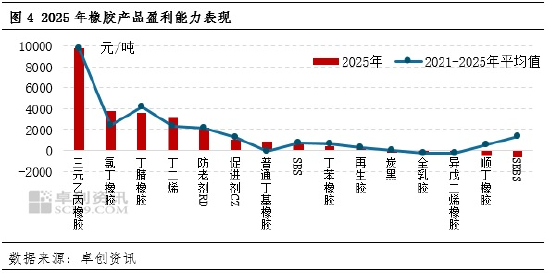 橡胶行业年度盘点:透过“关键词”看橡胶行业2025年运行表现 第6张 橡胶行业年度盘点:透过“关键词”看橡胶行业2025年运行表现 第6张