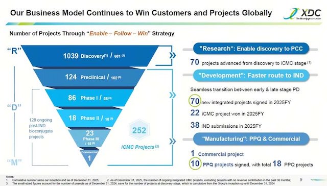 港股药企接连开启并购,药明合联拟吞下东曜药业 第1张 港股药企接连开启并购,药明合联拟吞下东曜药业 第1张