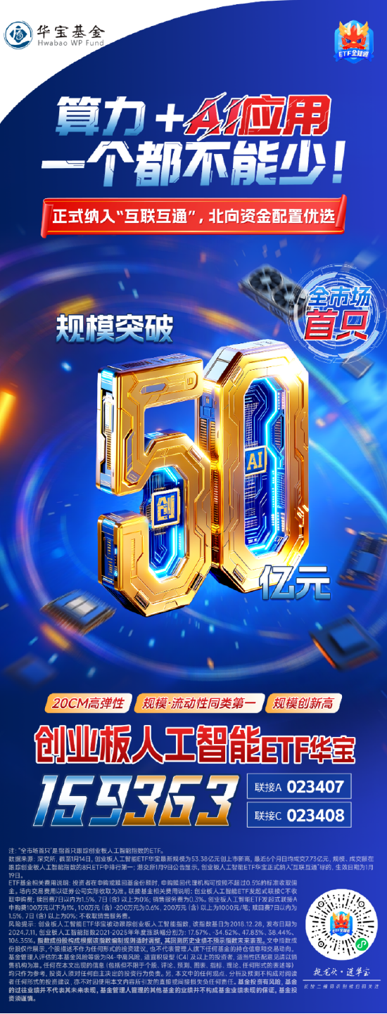 牛回头，抓牢AI主线！创业板人工智能ETF基金经理：绩优“光模块”或再成香饽饽  第1张