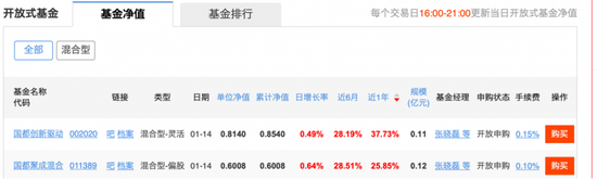 巨亏60%!国都公募业务或将落幕 第4张 巨亏60%!国都公募业务或将落幕 第4张