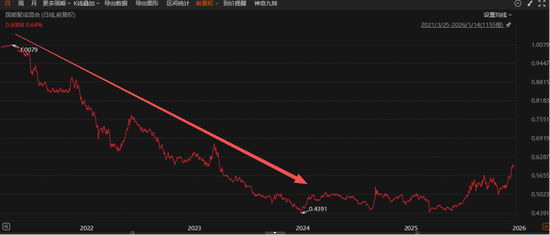 巨亏60%!国都公募业务或将落幕 第6张 巨亏60%!国都公募业务或将落幕 第6张