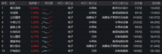 A股缩量震荡！顺周期起舞，有色ETF华宝、化工ETF逆市创新高！热门赛道遇冷，通用航空ETF华宝跌超3%  第3张