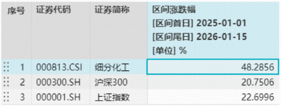 A股缩量震荡！顺周期起舞，有色ETF华宝、化工ETF逆市创新高！热门赛道遇冷，通用航空ETF华宝跌超3%  第6张