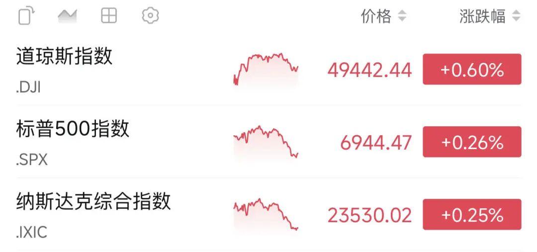 业绩利好,银行股暴涨!美联储,降息大消息 第1张 业绩利好,银行股暴涨!美联储,降息大消息 第1张