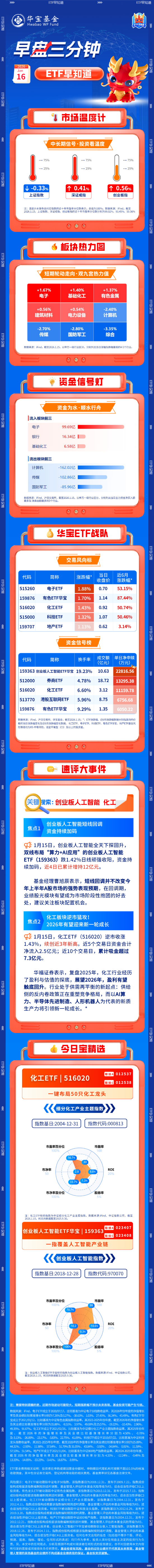 【早盘三分钟】1月16日ETF早知道  第1张
