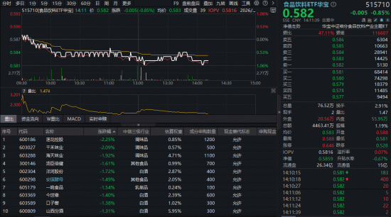 贵州茅台酒主线产品全部登陆“i茅台”!吃喝板块估值至历史低位,左侧布局机会已现? 第1张 贵州茅台酒主线产品全部登陆“i茅台”!吃喝板块估值至历史低位,左侧布局机会已现? 第1张