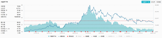 贵州茅台酒主线产品全部登陆“i茅台”!吃喝板块估值至历史低位,左侧布局机会已现? 第2张 贵州茅台酒主线产品全部登陆“i茅台”!吃喝板块估值至历史低位,左侧布局机会已现? 第2张