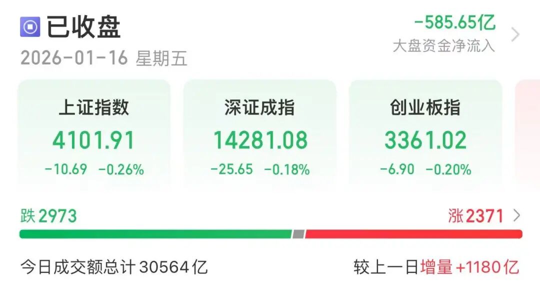 午后直线涨停！逾38万手封单  第1张