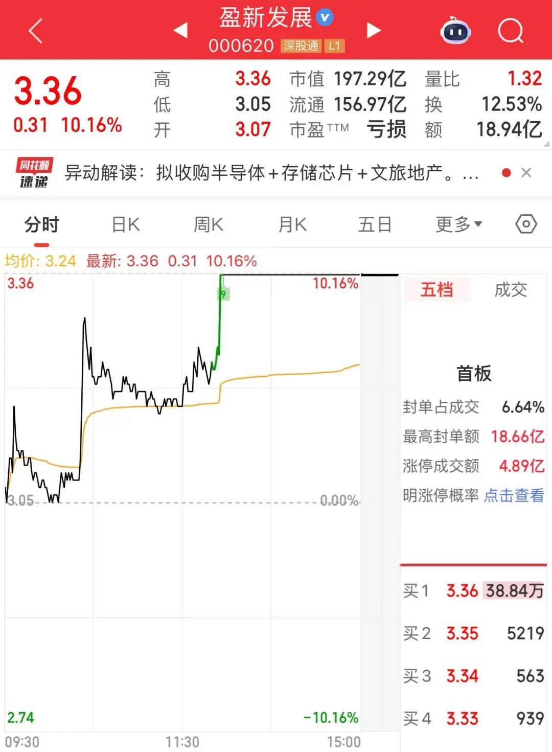 午后直线涨停！逾38万手封单  第2张