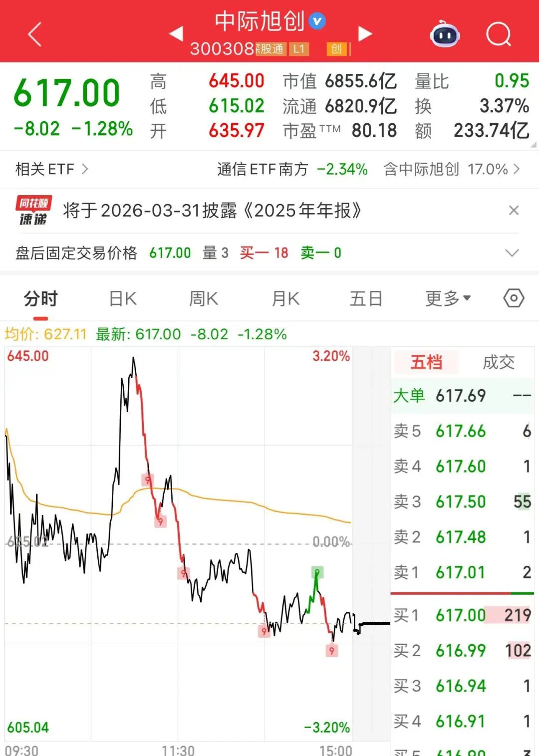 午后直线涨停！逾38万手封单  第3张