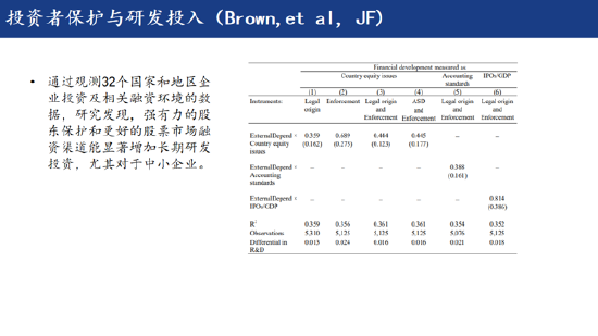 田轩：对小股东保护越好，公司的估值更高  第1张