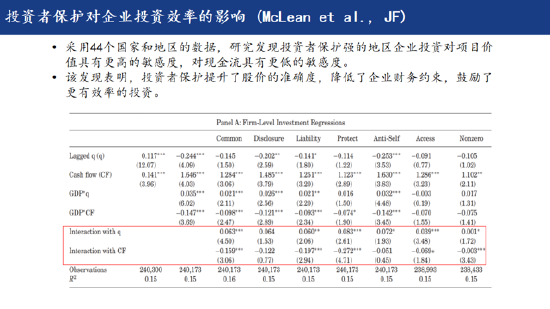 田轩：对小股东保护越好，公司的估值更高  第2张