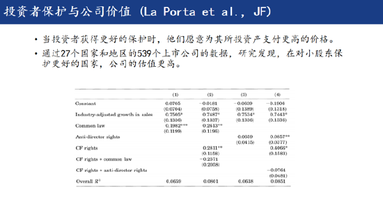 田轩：对小股东保护越好，公司的估值更高  第3张