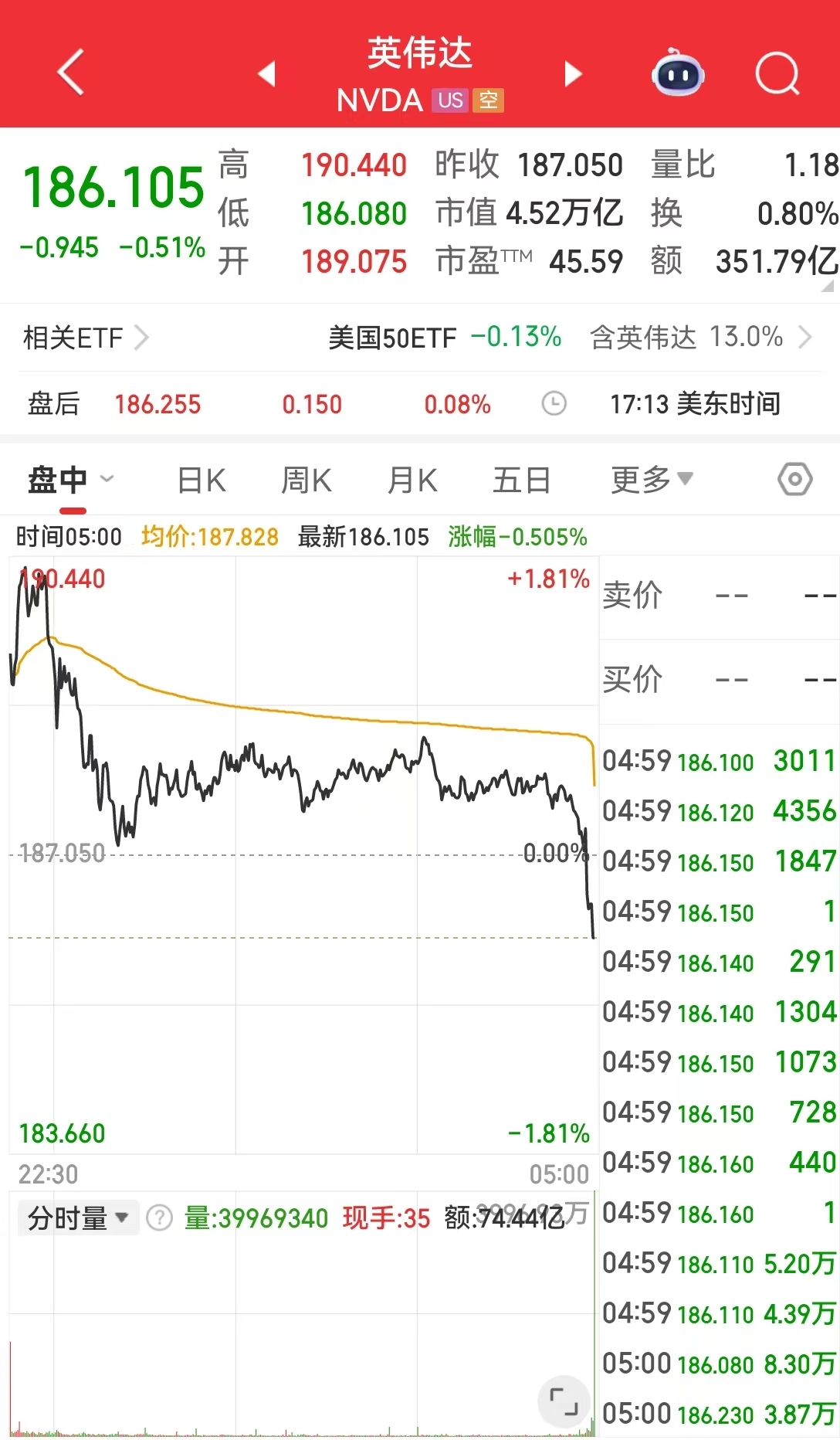 美光科技涨超7%!现货白银一度重挫近6%,国际原油收涨!美联储,最新消息 第4张 美光科技涨超7%!现货白银一度重挫近6%,国际原油收涨!美联储,最新消息 第4张