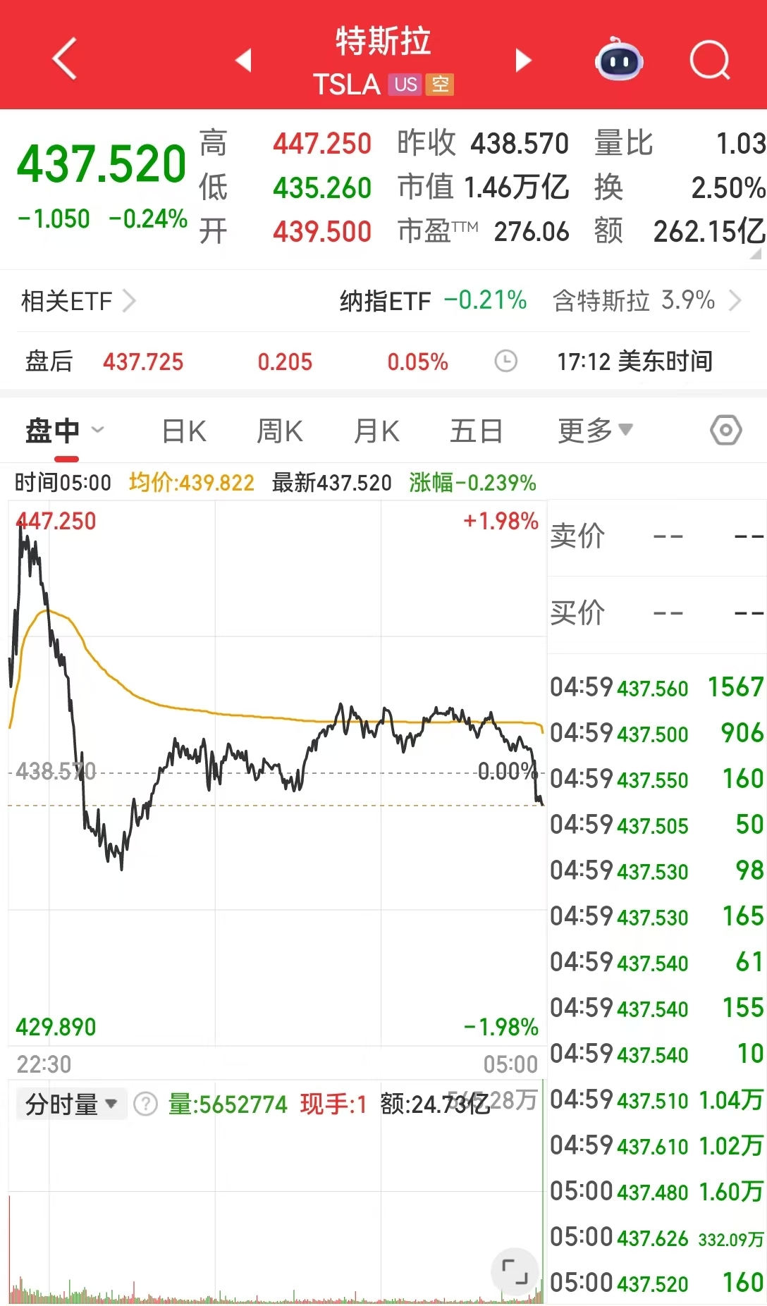 美光科技涨超7%!现货白银一度重挫近6%,国际原油收涨!美联储,最新消息 第5张 美光科技涨超7%!现货白银一度重挫近6%,国际原油收涨!美联储,最新消息 第5张