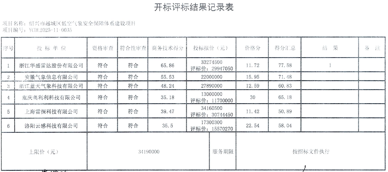 IPO雷达| 毛利率为何落后同行19个百分点？华盛雷达隐患重重  第5张