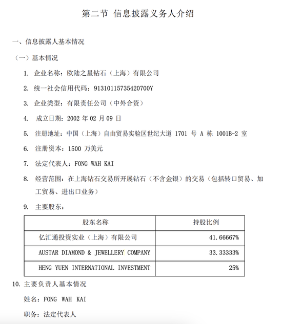 证监局出手!黄金概念股股东,收警示函 第2张 证监局出手!黄金概念股股东,收警示函 第2张