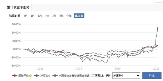 永赢基金陷违规带货漩涡:规模暴增藏隐忧,高波动藏风险 第2张 永赢基金陷违规带货漩涡:规模暴增藏隐忧,高波动藏风险 第2张
