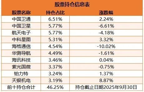 永赢基金陷违规带货漩涡:规模暴增藏隐忧,高波动藏风险 第3张 永赢基金陷违规带货漩涡:规模暴增藏隐忧,高波动藏风险 第3张