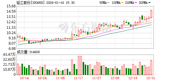 披露重组预案,延江股份1月19日起复牌 第1张 披露重组预案,延江股份1月19日起复牌 第1张