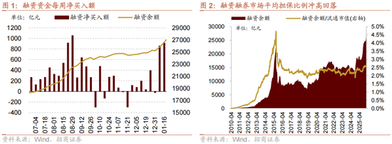 招商策略：A股在创出前期新高后，有望转为震荡走势  第1张