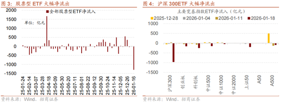招商策略：A股在创出前期新高后，有望转为震荡走势  第2张
