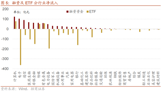 招商策略：A股在创出前期新高后，有望转为震荡走势  第3张