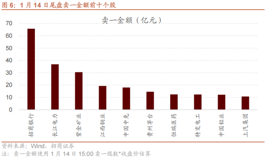 招商策略：A股在创出前期新高后，有望转为震荡走势  第4张