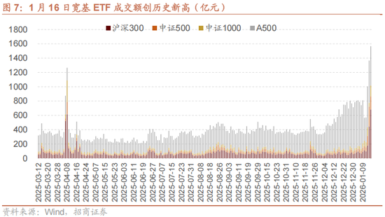 招商策略：A股在创出前期新高后，有望转为震荡走势  第5张