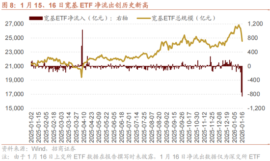 招商策略：A股在创出前期新高后，有望转为震荡走势  第6张