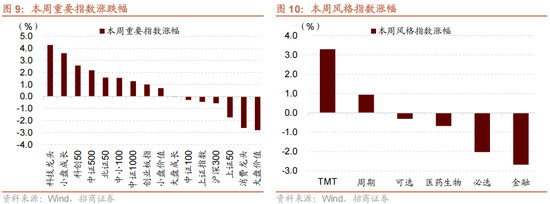 招商策略：A股在创出前期新高后，有望转为震荡走势  第7张