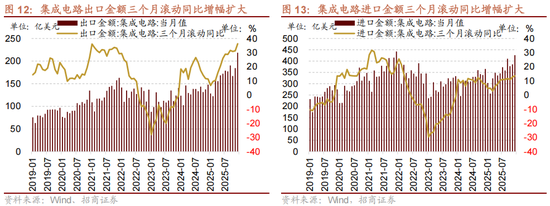 招商策略：A股在创出前期新高后，有望转为震荡走势  第9张