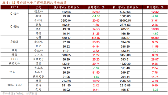 招商策略：A股在创出前期新高后，有望转为震荡走势  第10张
