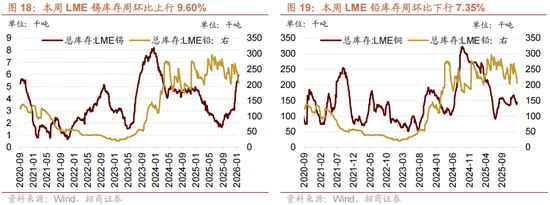 招商策略：A股在创出前期新高后，有望转为震荡走势  第13张