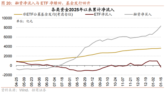招商策略：A股在创出前期新高后，有望转为震荡走势  第14张