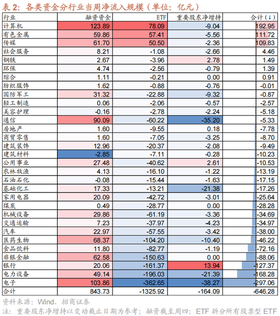 招商策略：A股在创出前期新高后，有望转为震荡走势  第15张