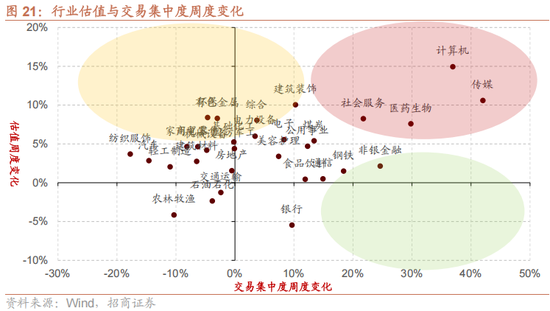 招商策略：A股在创出前期新高后，有望转为震荡走势  第16张