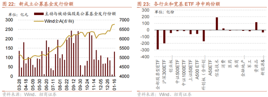 招商策略：A股在创出前期新高后，有望转为震荡走势  第17张